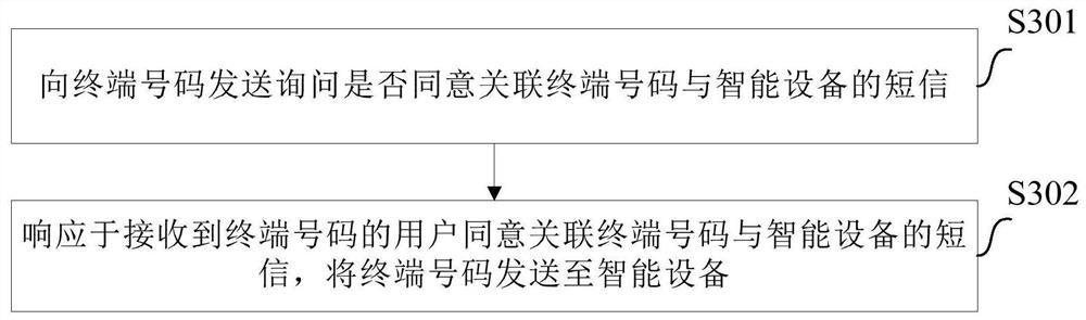 Intelligent equipment automatic association method and automatic association server