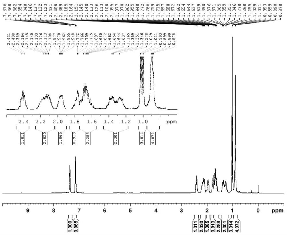 Preparation method of diphosphorus ligand