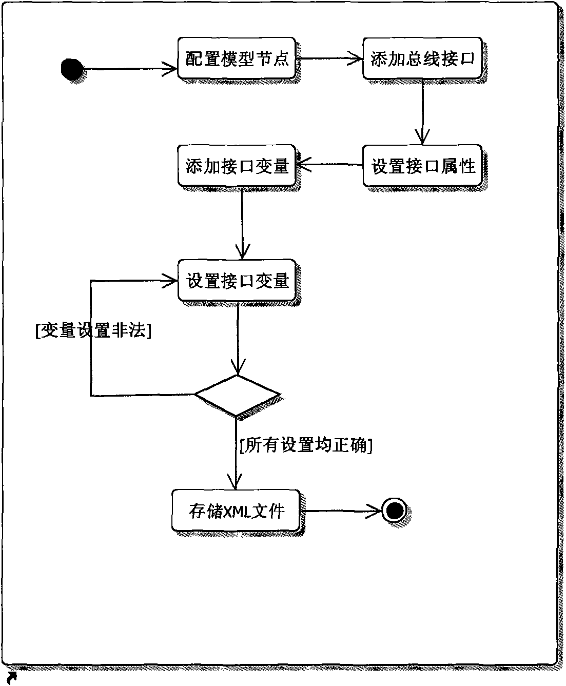 Automatic detection system of embedded type system based on testing script technique