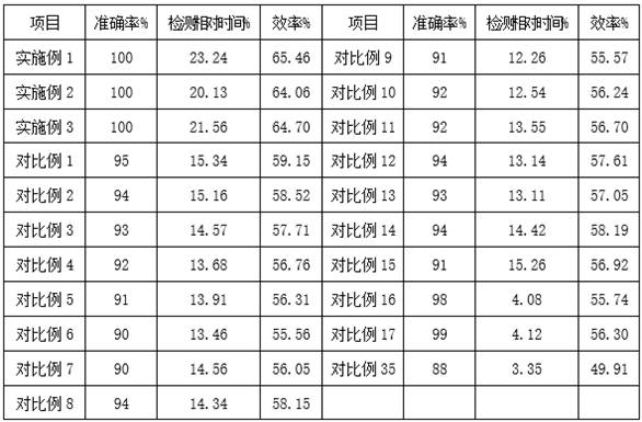 Detection method of strong loquat syrup