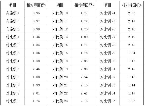 Detection method of strong loquat syrup