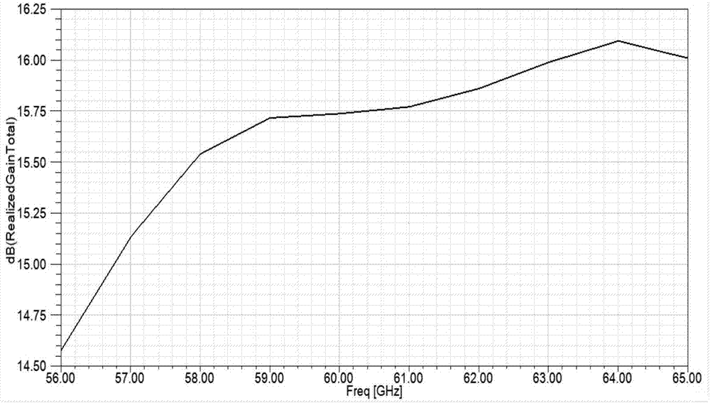 A suspended microstrip antenna array and its antenna for 60ghz millimeter wave communication