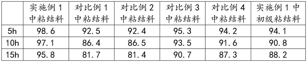 Binder with high adhesion performance for water-based ink