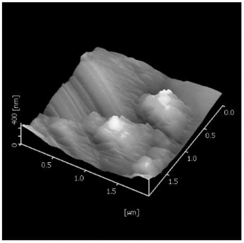 A method for preparing superhydrophobic silicon dioxide powder and superhydrophobic coating with composite silicon source