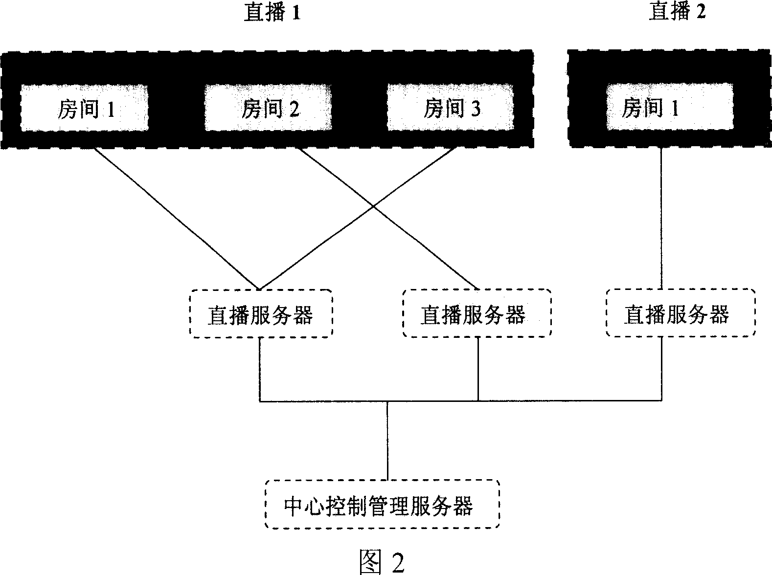 Method for implementing high capacity network live broadcasting and system thereof