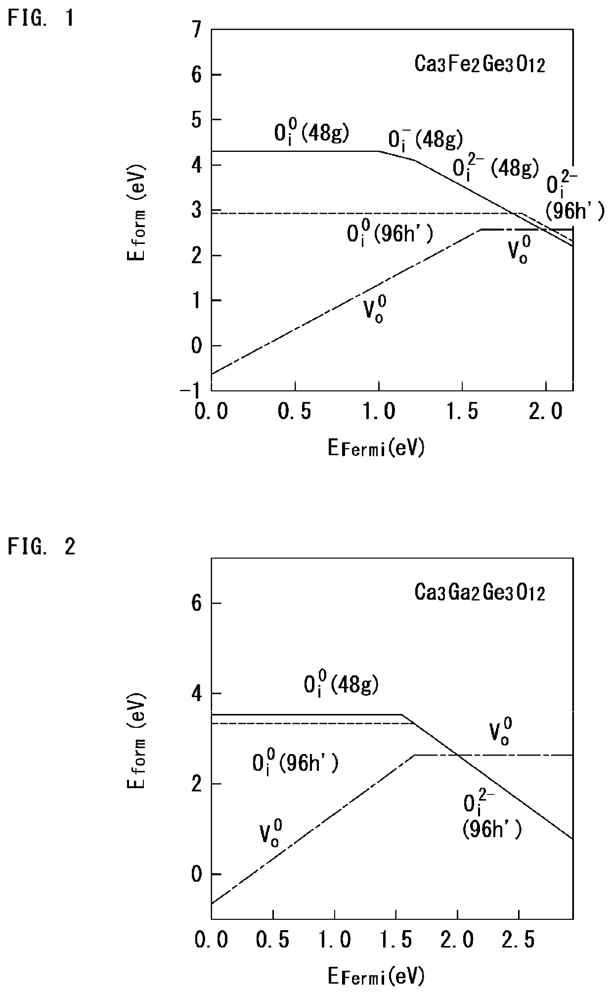 Oxide ion conductor and electrochemical device