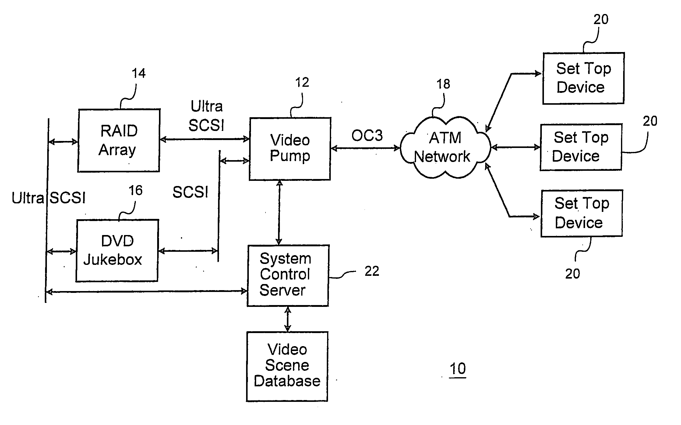 Multi-channel video pump