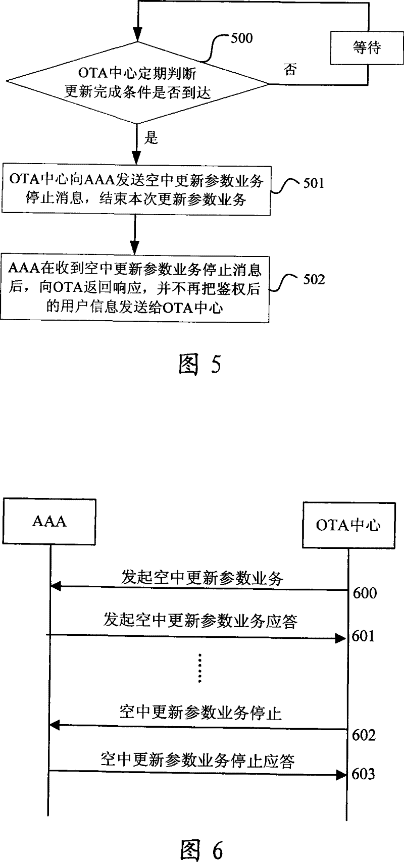EV-DO system for updating terminal parameter through midair port and implementing method thereof