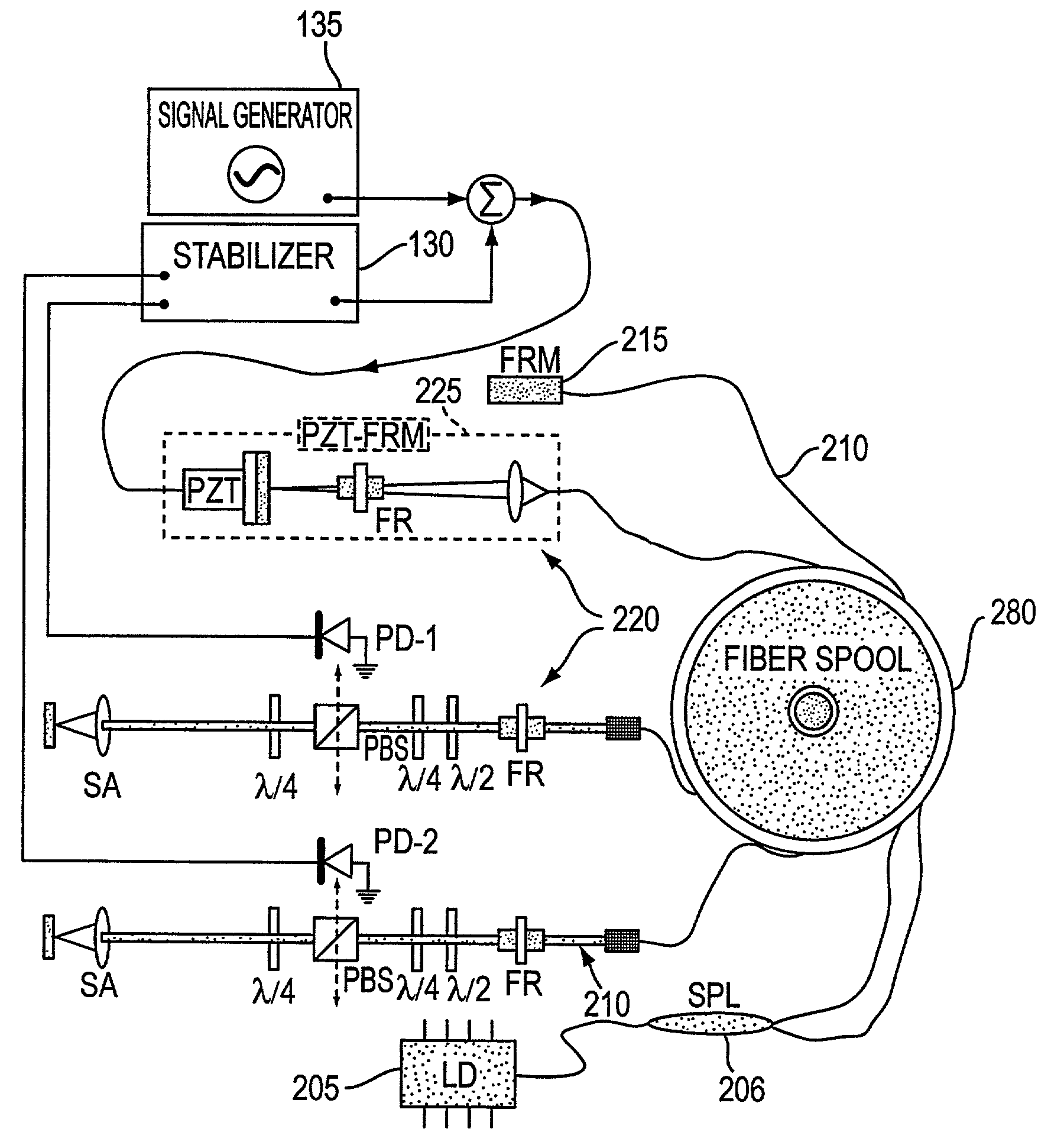 Scanning temporal ultrafast delay methods and apparatuses therefor