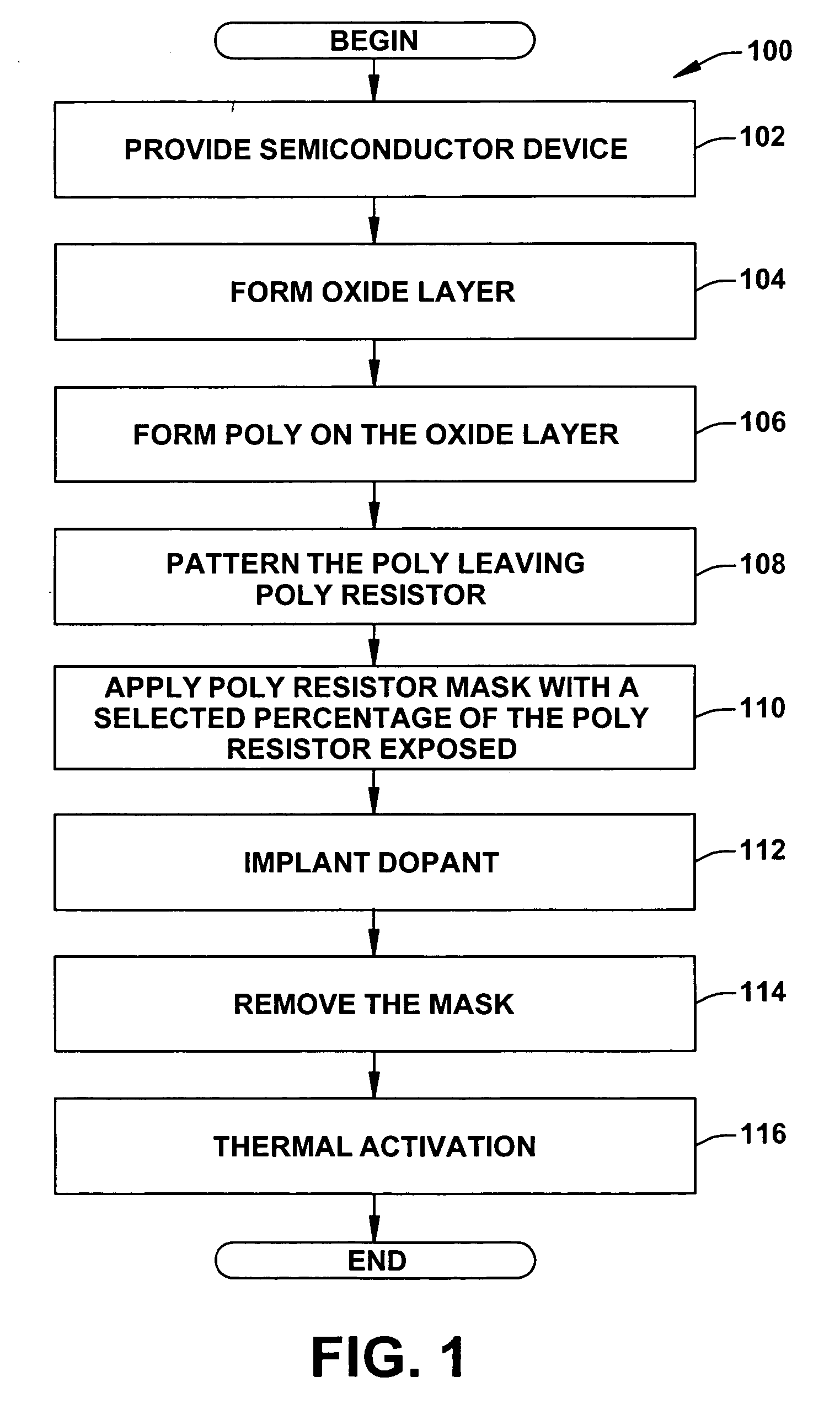 Maskless multiple sheet polysilicon resistor