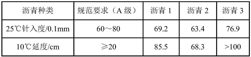 Interface modifier as well as preparation method, application and using method thereof