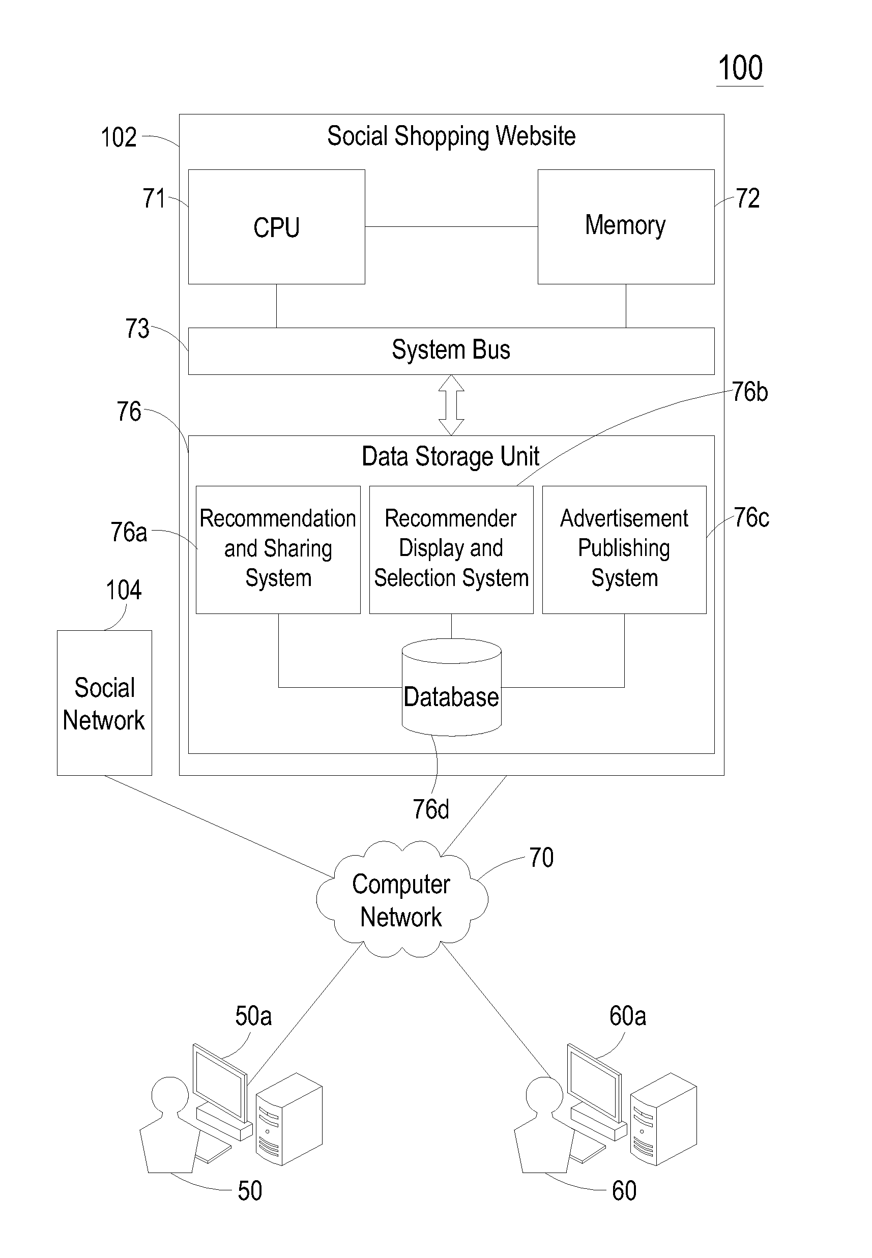 Social shopping platform providing recommender display and advertisement publishing and shopping method thereof