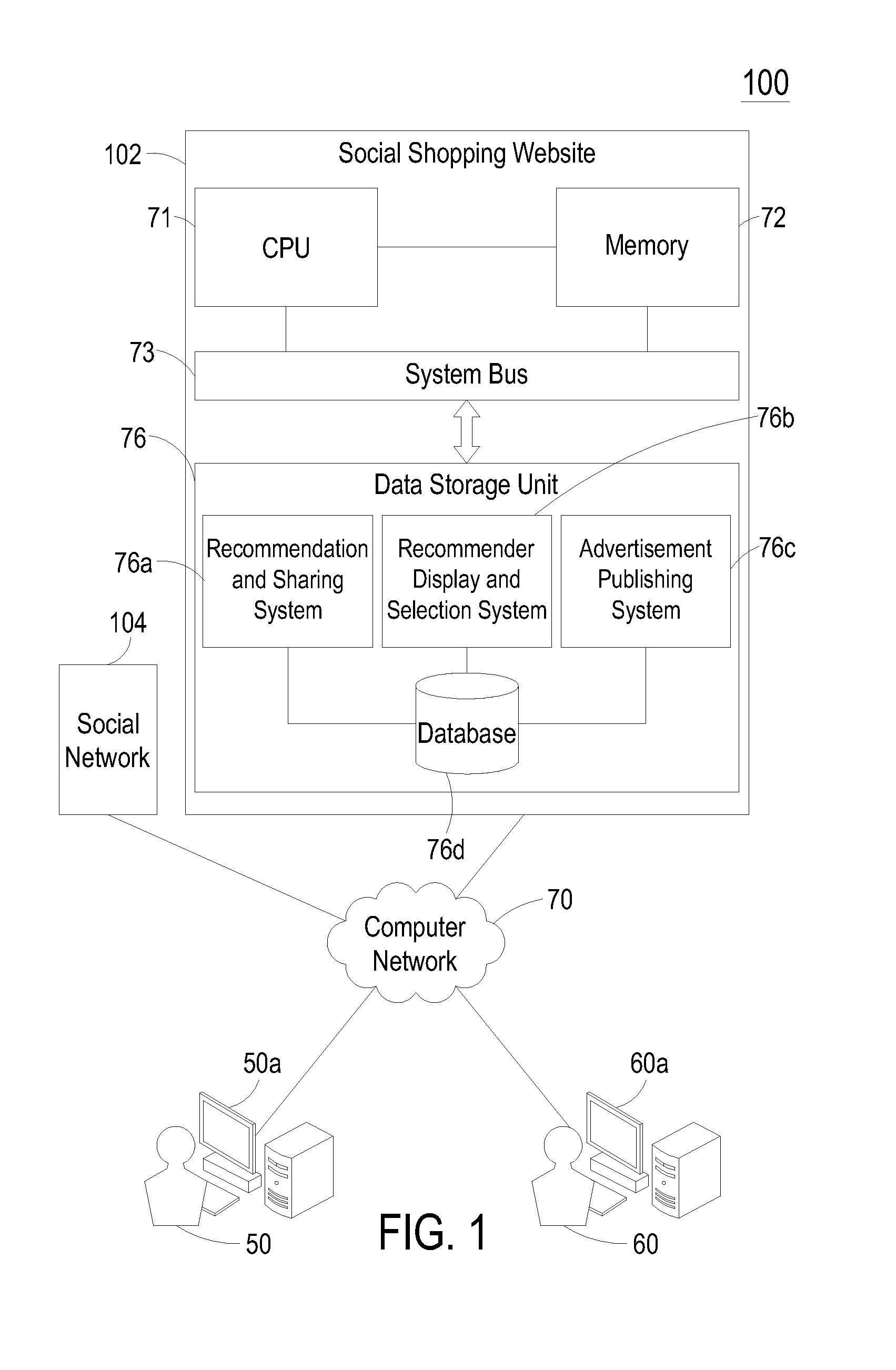 Social shopping platform providing recommender display and advertisement publishing and shopping method thereof