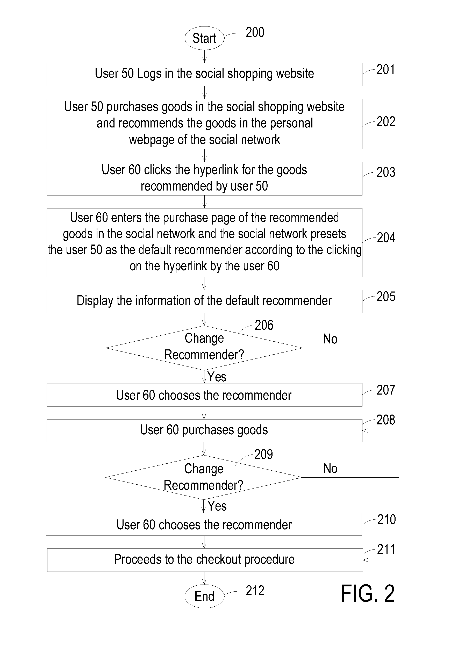 Social shopping platform providing recommender display and advertisement publishing and shopping method thereof