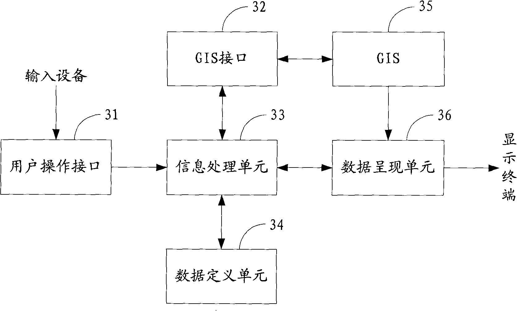 Method and system for presenting network topological structure based on GIS
