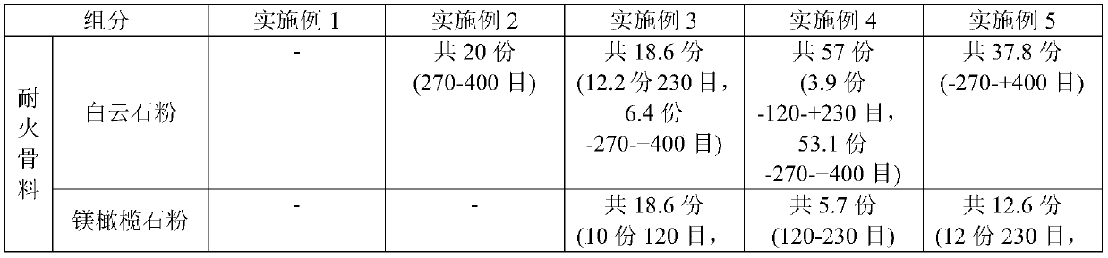 A kind of cast iron sand mold protective coating and preparation method thereof