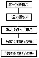Intelligent terminal and displaying control method thereof