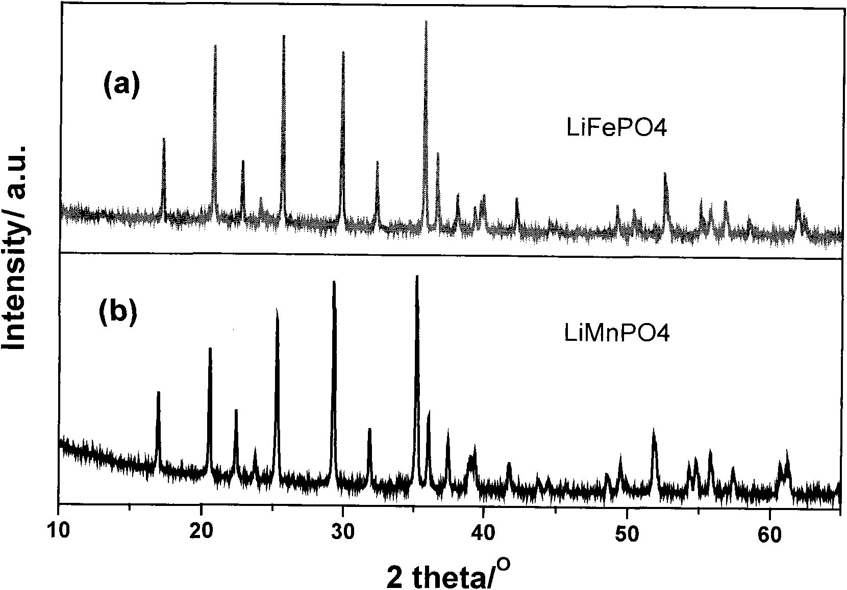 Nano-modified polyanionic cathode active material, preparation method thereof, and lithium ion secondary battery