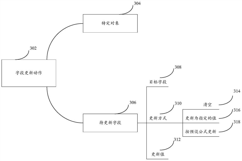 Application processing method and device