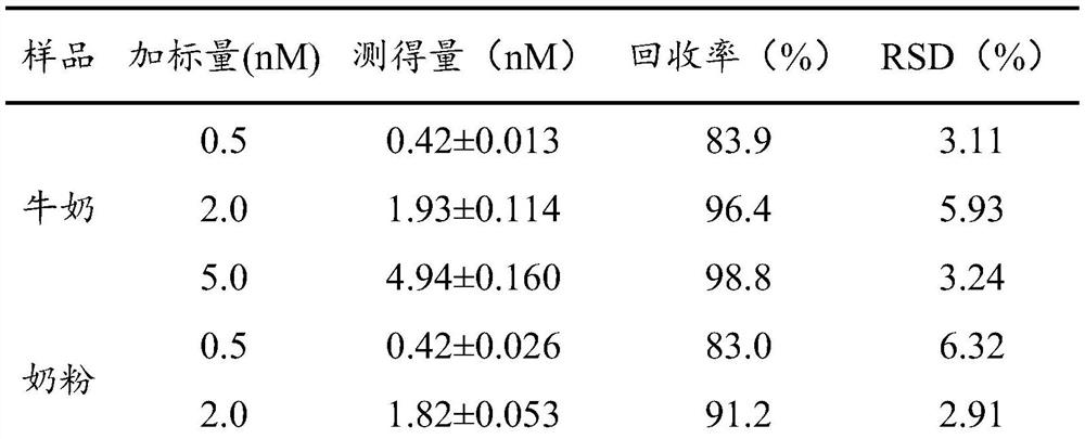 A kind of staphylococcus aureus enterotoxin a tag peptide and its application