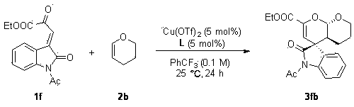 A chiral spiro-oxindole dihydropyran derivative and its synthesis method