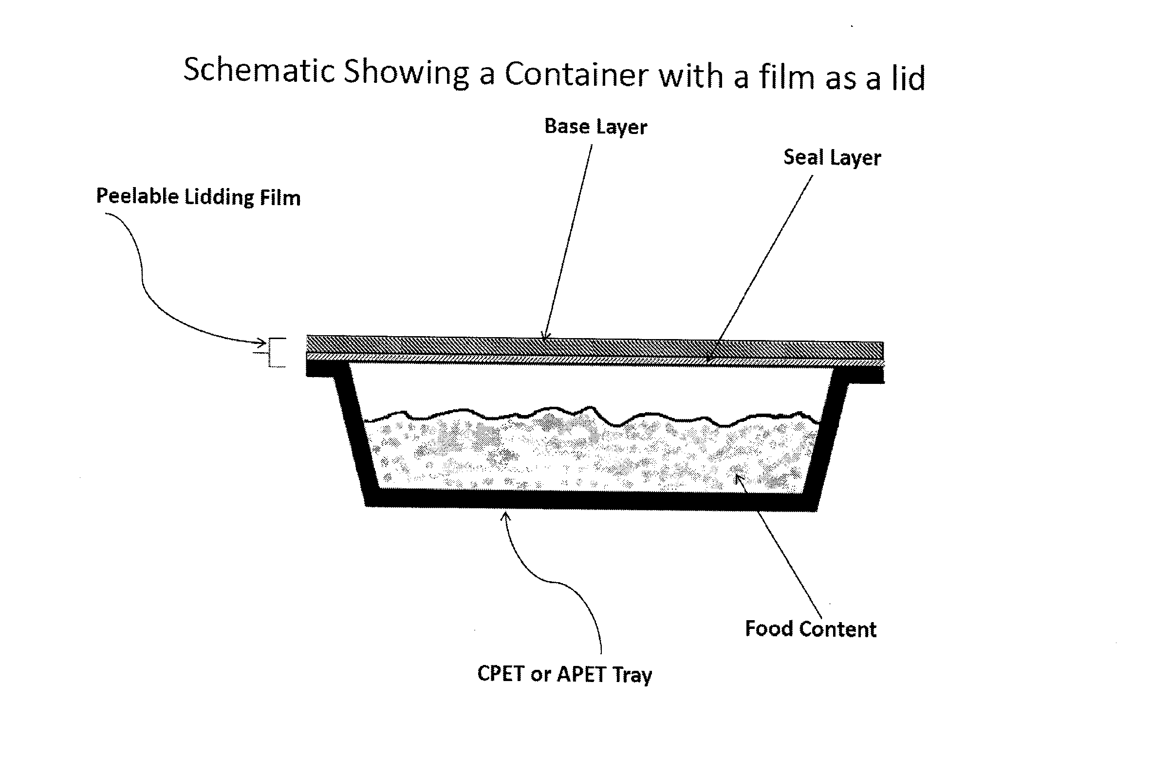 Lidding structure based on aromatic polyester film, coextruded with a sealable/peelable epoxy-containing thermoplastic polymer