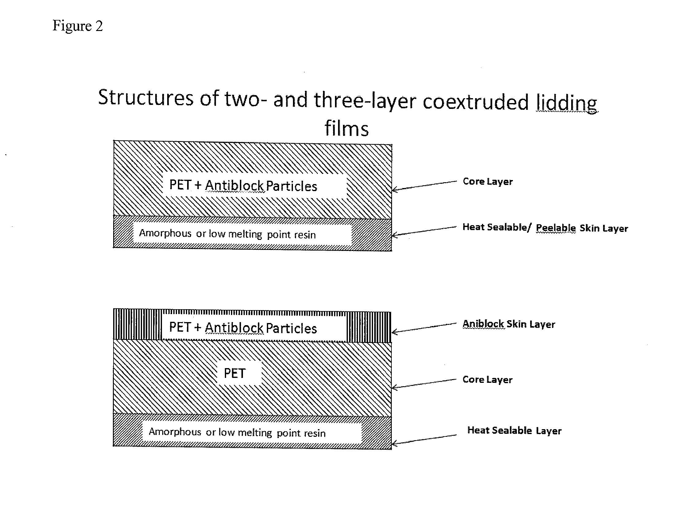 Lidding structure based on aromatic polyester film, coextruded with a sealable/peelable epoxy-containing thermoplastic polymer