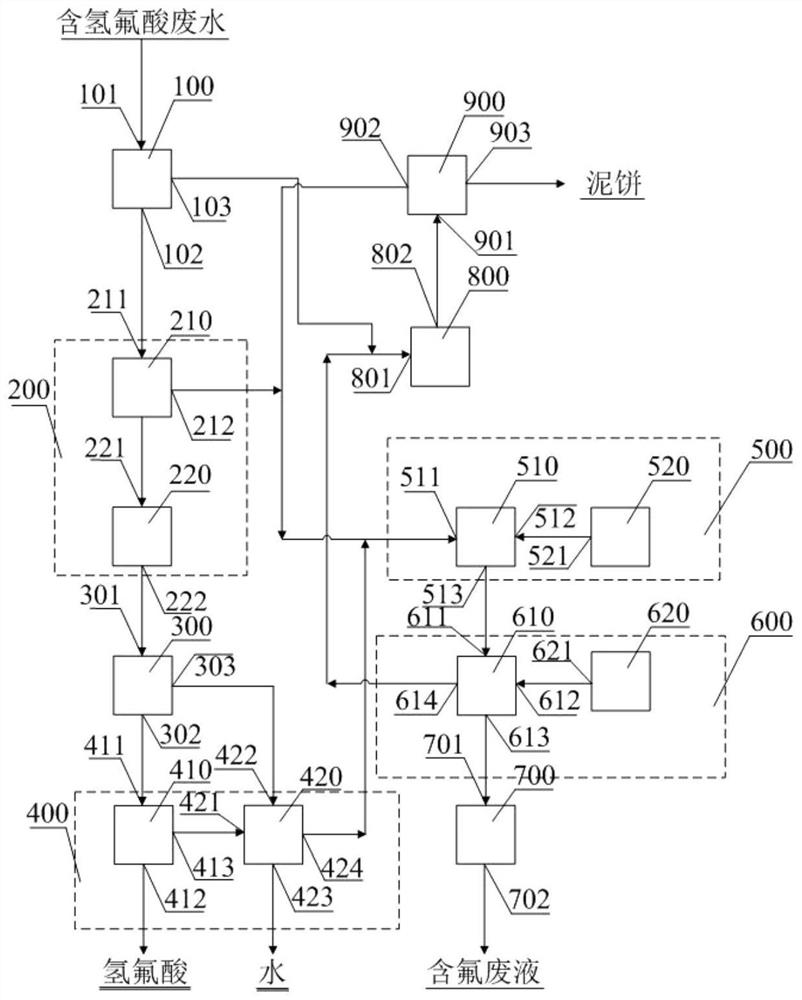 System and method for treating hydrofluoric acid-containing wastewater