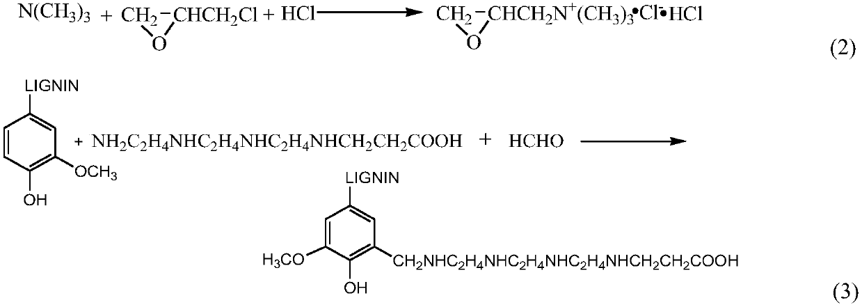 A lignin polyamine cationic asphalt emulsifier and its preparation method and application