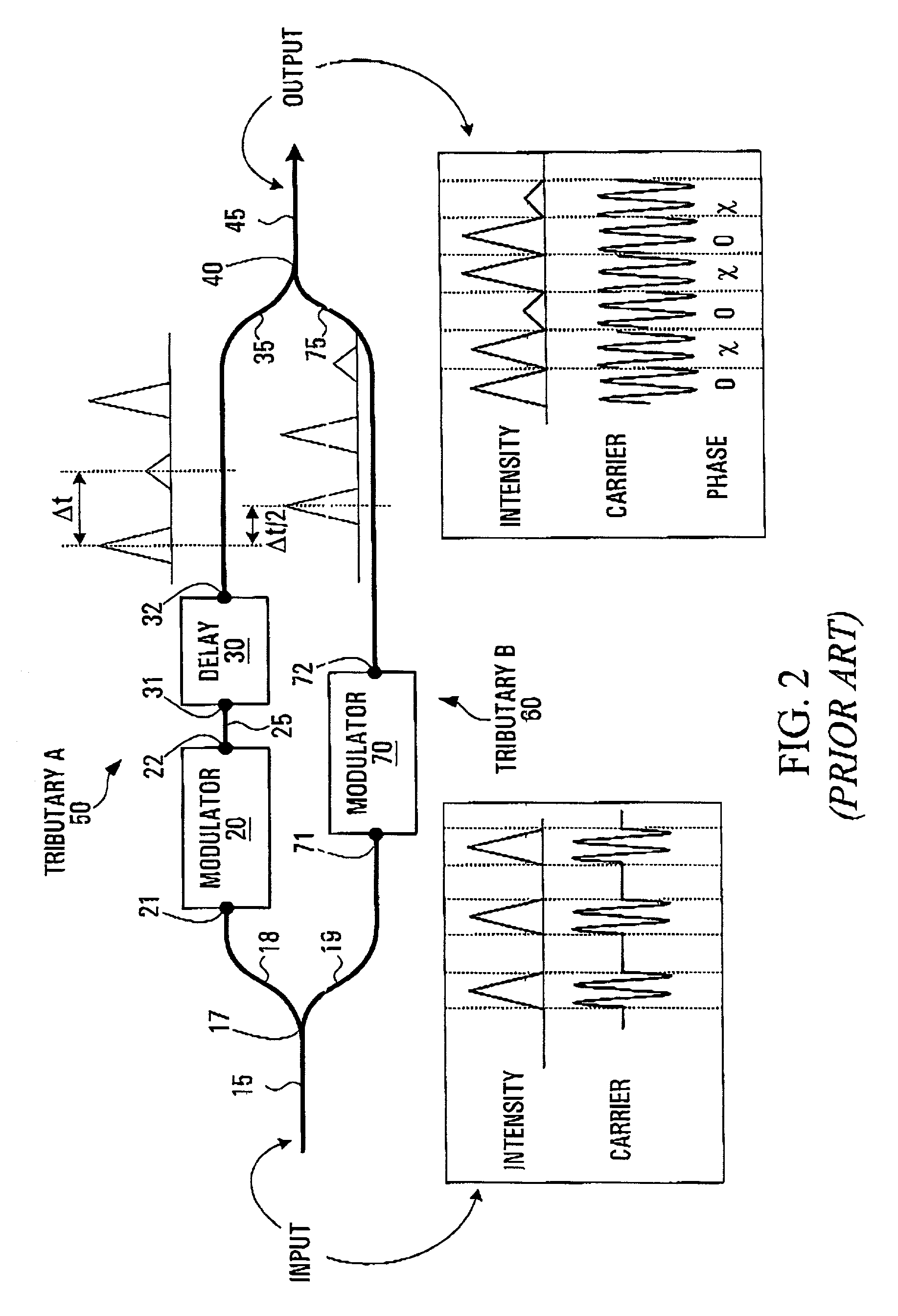 Carrier-suppressed optical time domain multiplexing