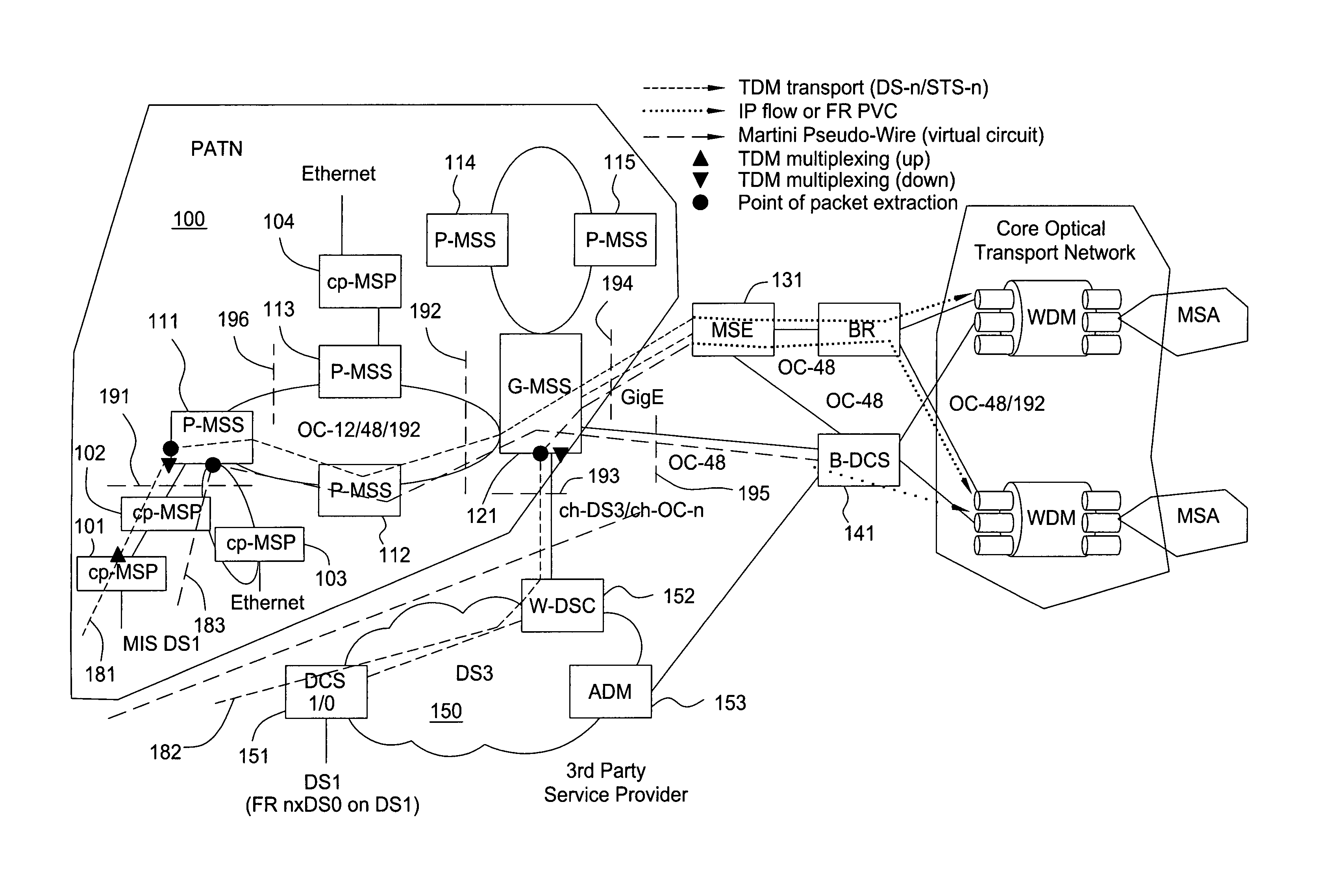 Network architecture for a packet aware transport network
