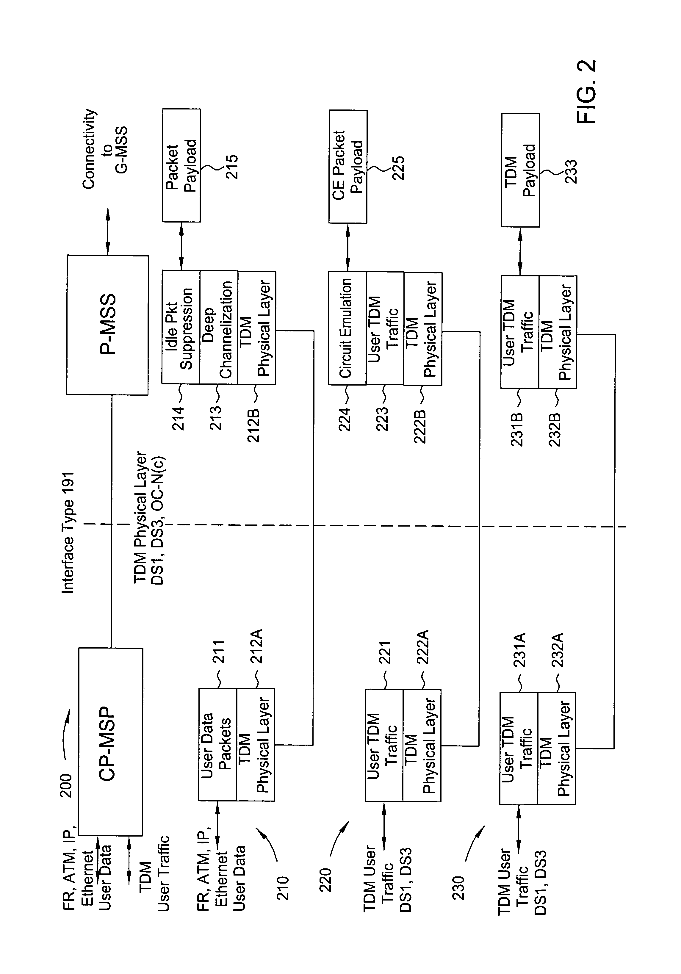 Network architecture for a packet aware transport network