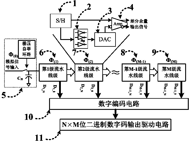 Single-stage folding interpolation assembly line type analog-digital converter with redundancy bit