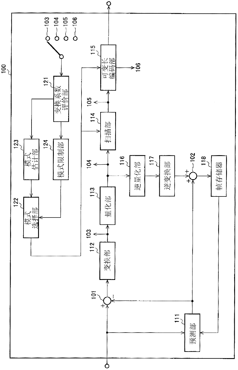 Image encoding device and image decoding device