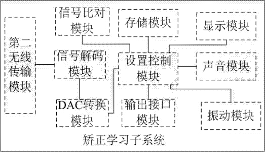 Fingering Automatic Recognition Teaching System for Plucked Instruments