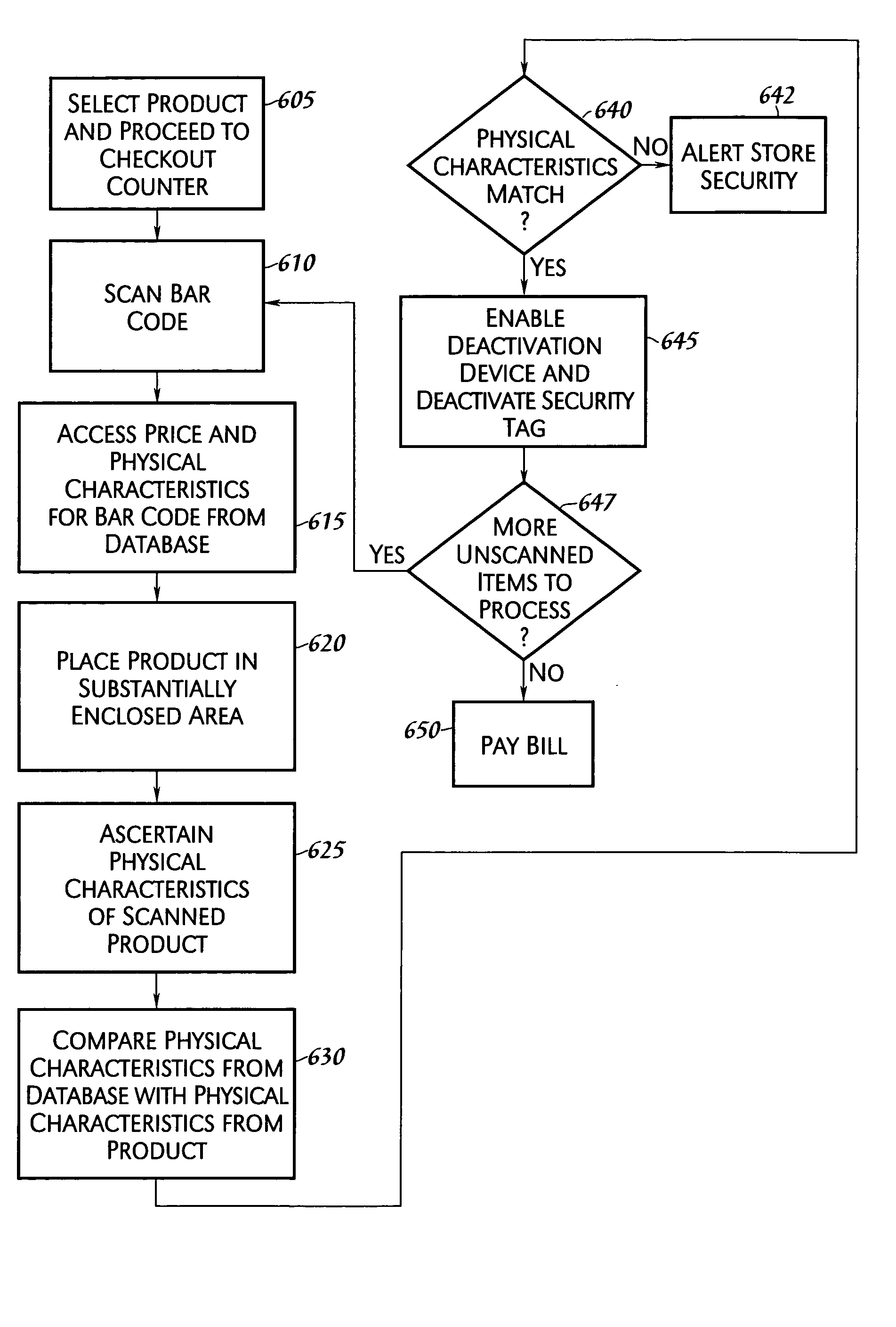 Product checkout system with anti-theft device