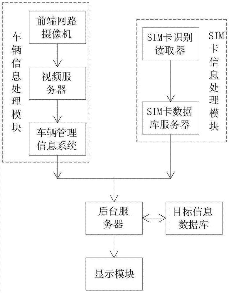 A vehicle detection system and detection method thereof