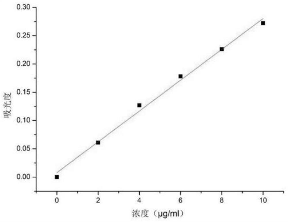 Preparation method of lycopene particles based on subcritical extraction and supercritical granulation combined process