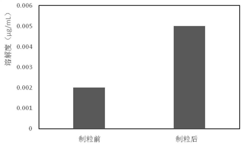 Preparation method of lycopene particles based on subcritical extraction and supercritical granulation combined process