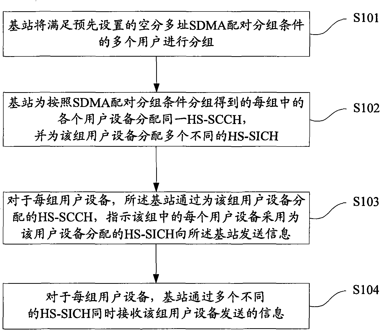 Method and device for receiving information by high speed shared information channels (HS-SICH)