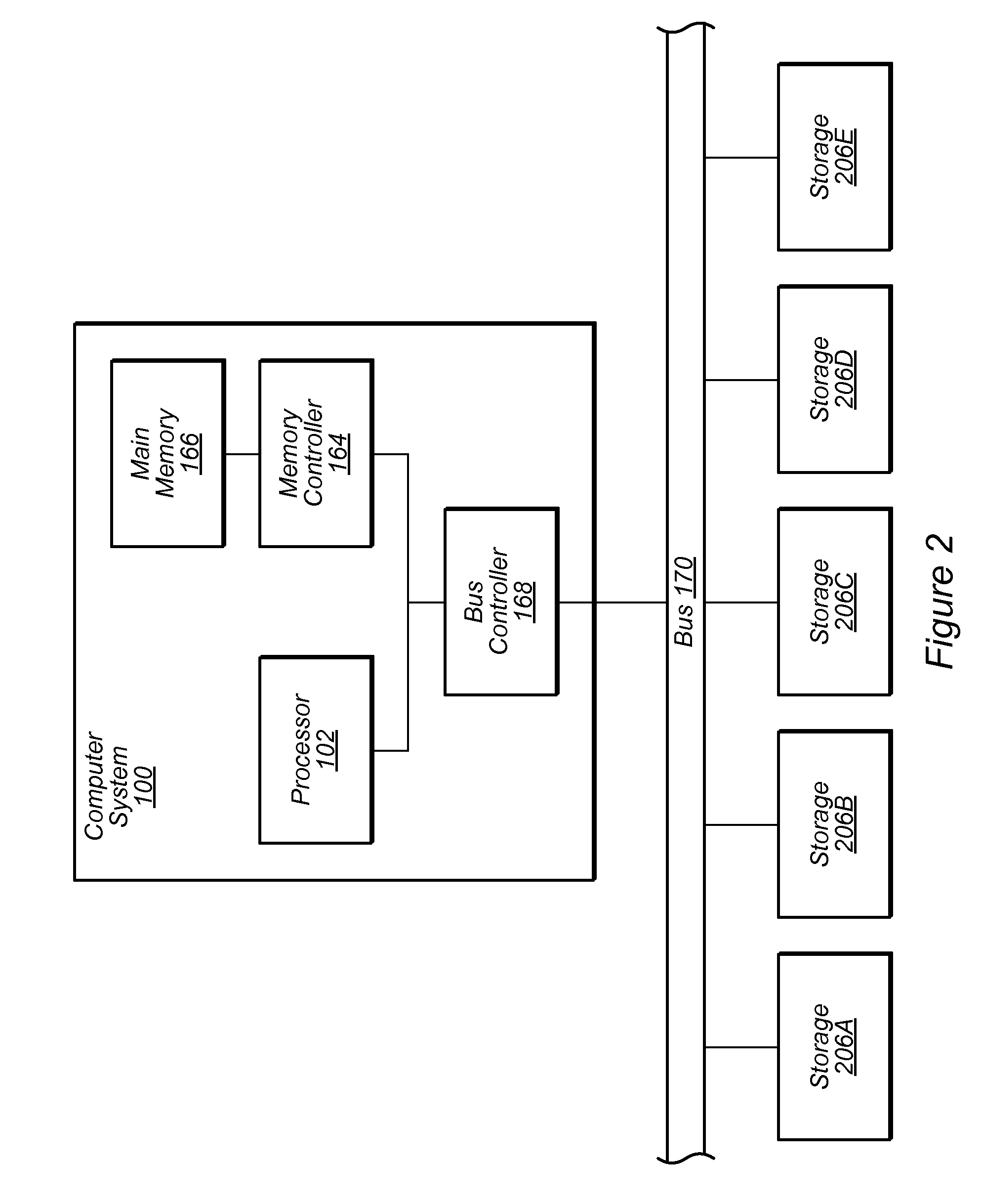 Method and Apparatus for Decompression of Block Compressed Data