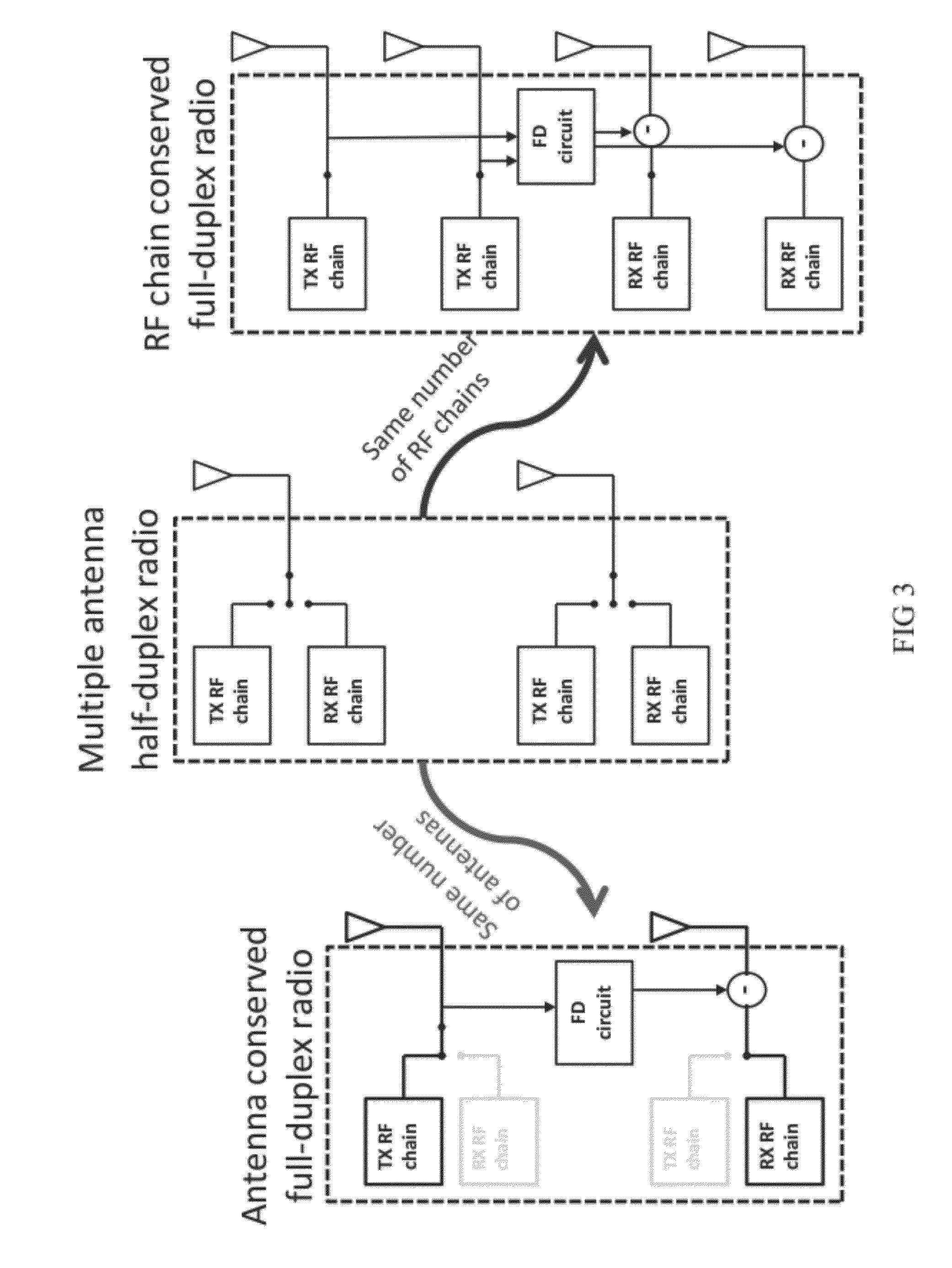 Method for a Canceling Self Interference Signal Using Active Noise Cancellation in RF Circuits and Transmission Lines for Full Duplex Simultaneous (In Time) and Overlapping (In Space) Wireless Transmission & Reception on the Same Frequency band