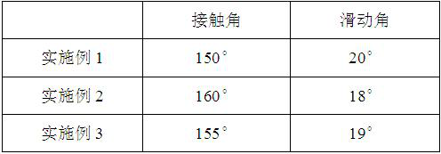 A kind of preparation method of antistatic strong hydrophobic composite film layer