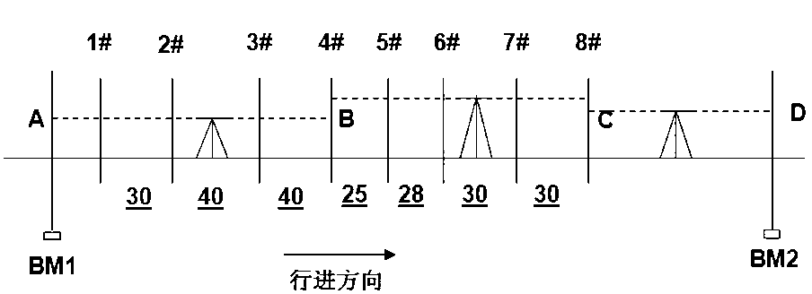 Rail traffic catenary system and conductor rail measuring method based on rail foundation pile control network