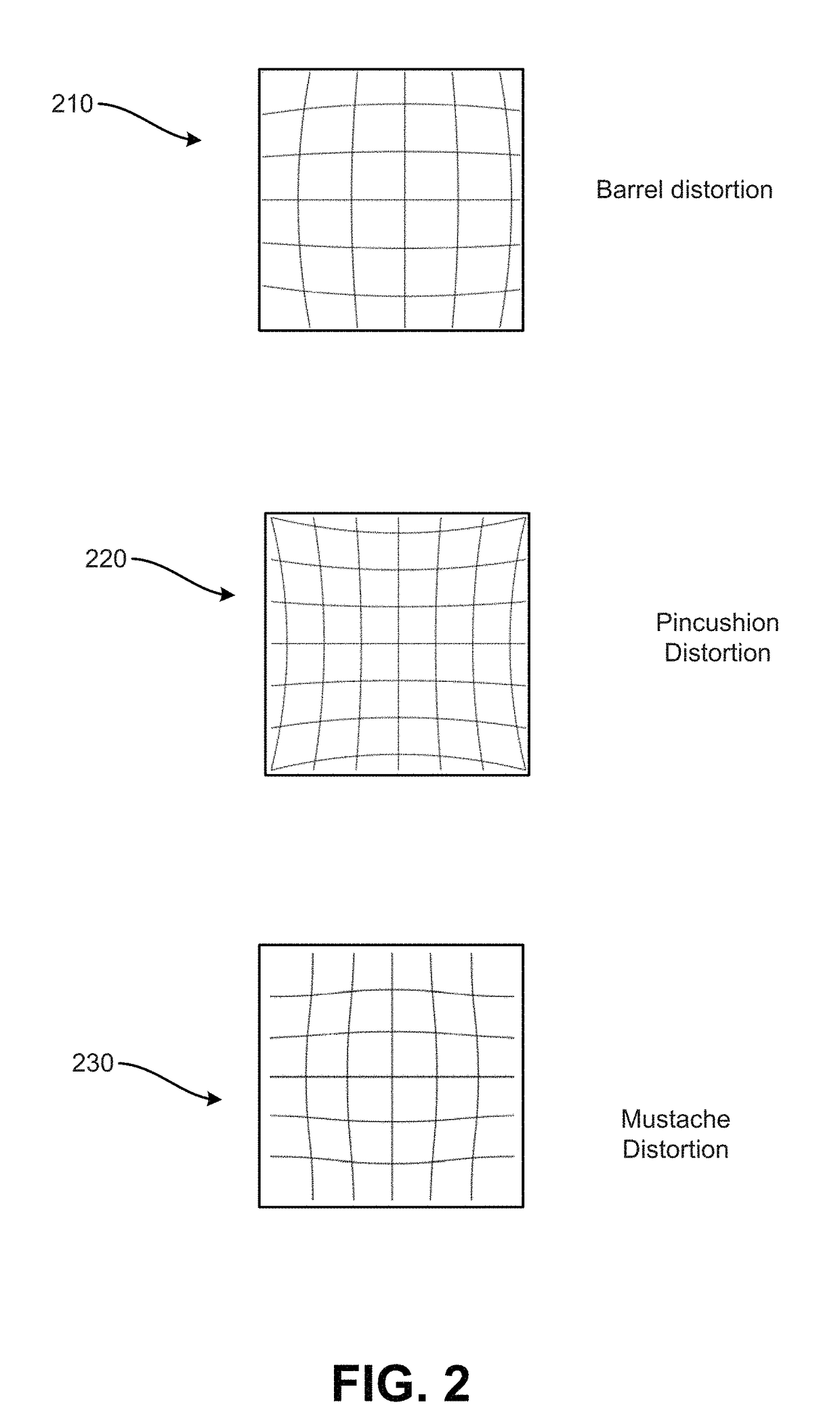 Efficient lens re-distortion