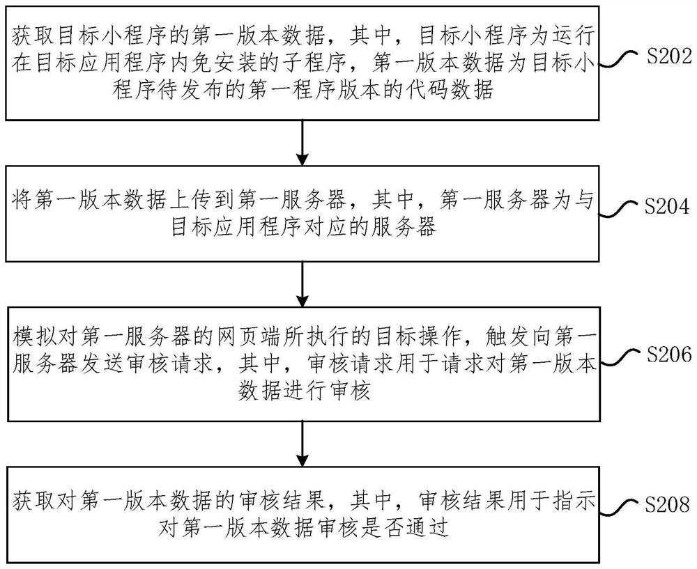 Version data processing method and device, storage medium and electronic device