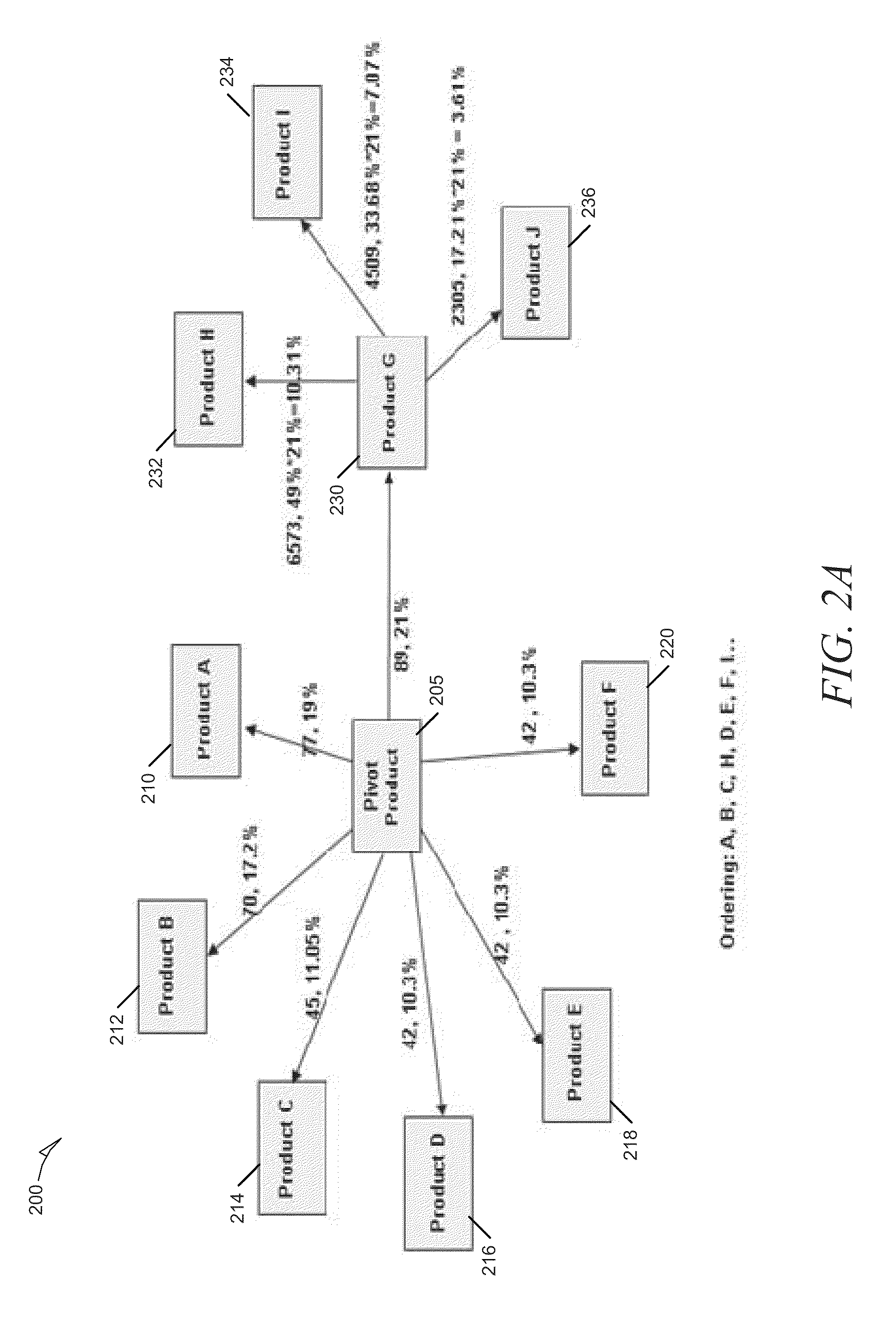Systems and methods for trend aware self-correcting entity relationship extraction