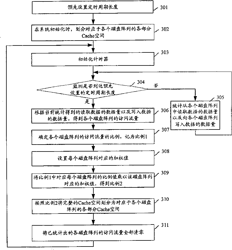 Method and apparatus for dividing buffer memory space and buffer memory controller thereof