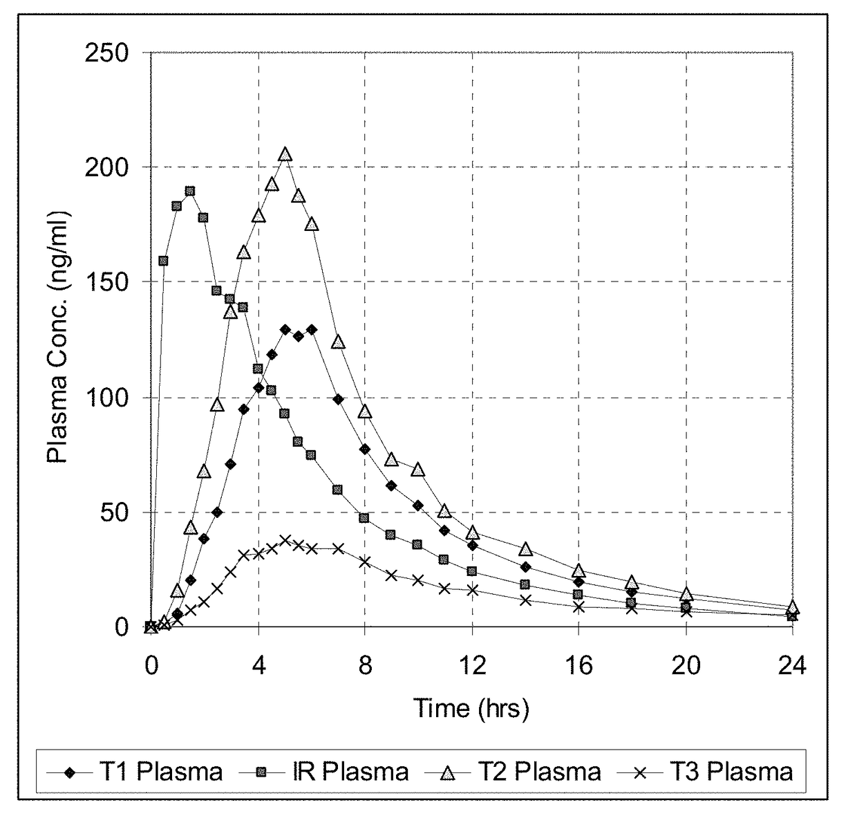 Controlled Release Dosage Form