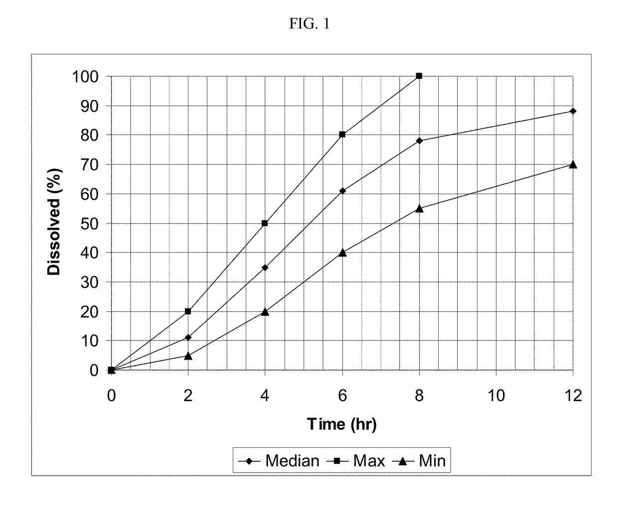 Controlled Release Dosage Form